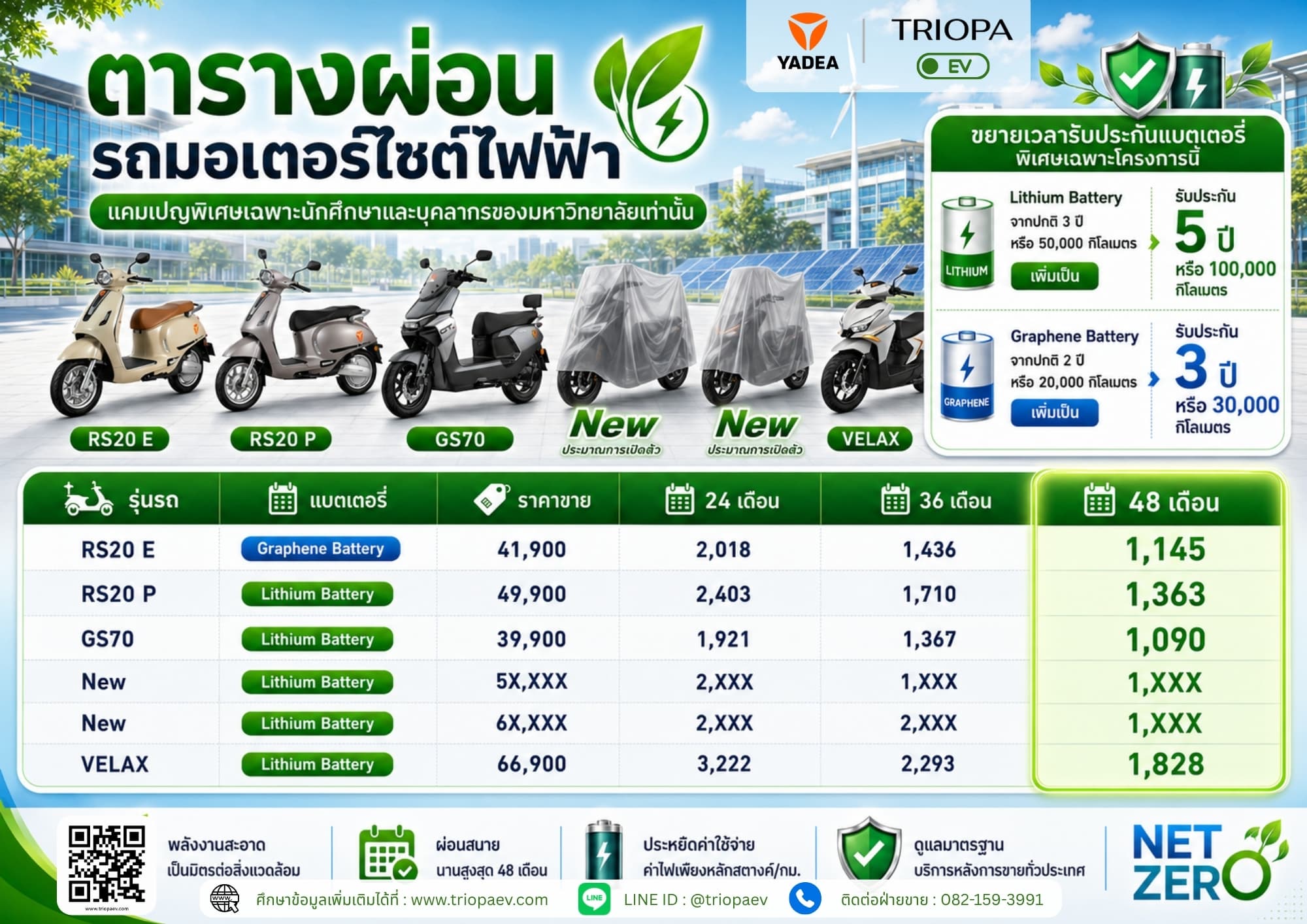ตารางผ่อนรถมอเตอร์ไซค์ไฟฟ้า